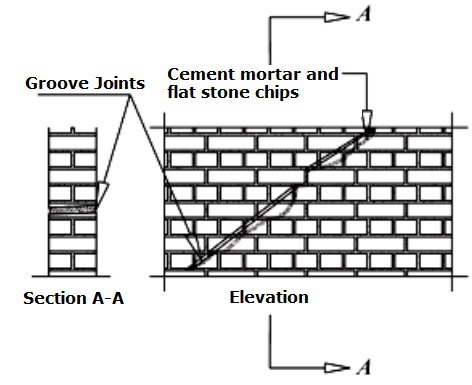 Reparación de grietas grandes en muros de concreto y mampostería