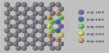 capa de grafeno, nanotubo de carbono, nanofibra de carbono