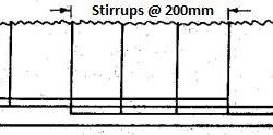 Figura 2: Estribo articular