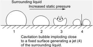 Cavitación_burbuja_implosión