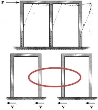 La columna interior representa el efecto de las dos columnas.