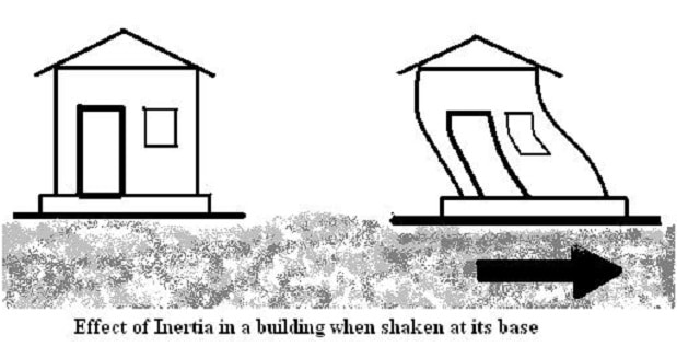 Calcule las fuerzas sísmicas en edificios y estructuras