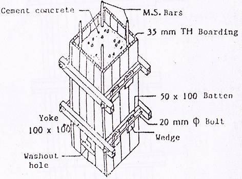 Detalle de encofrado de madera para columnas RCC cuadradas o rectangulares