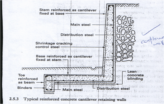 Muro de contención en voladizo de hormigón armado típico