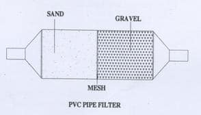 filtro de tubo de pvc