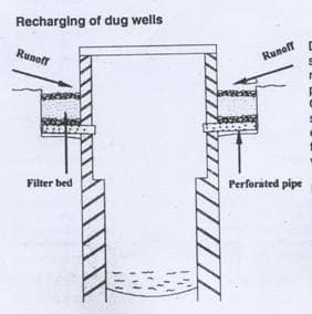 Diagrama esquemático de carga cavando un pozo.