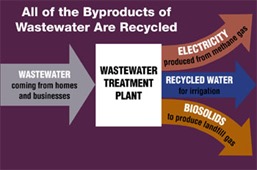 Beneficios del reciclaje de agua