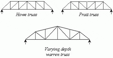 Parte de la armadura utilizada para el puente de acero