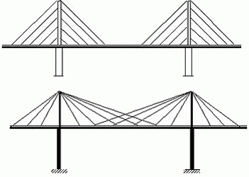 Colocación de puentes atirantados