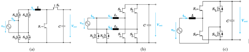 Rectificador corrector del factor de potencia con tecnología GaN