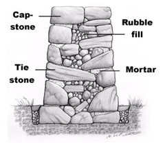 material de piedra