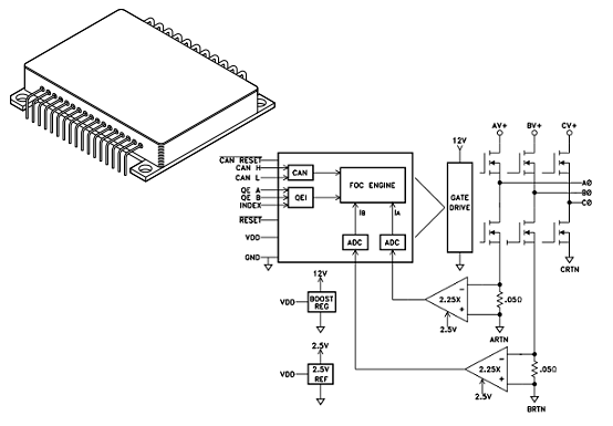 Controlador digital BLDC MOSFET 10A