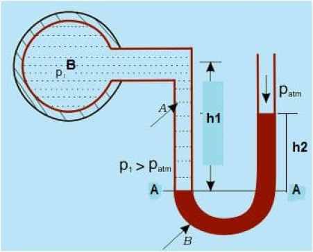 Manómetro de tubo en U - Determinación de la presión manométrica