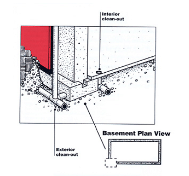 Sistema de drenaje interno y externo para muros subterráneos