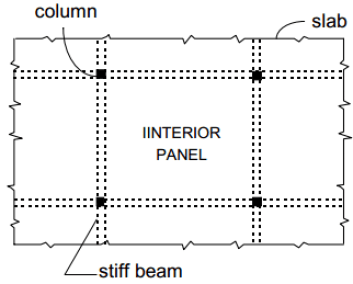 Un panel interior típico para un sistema de losa en dos direcciones