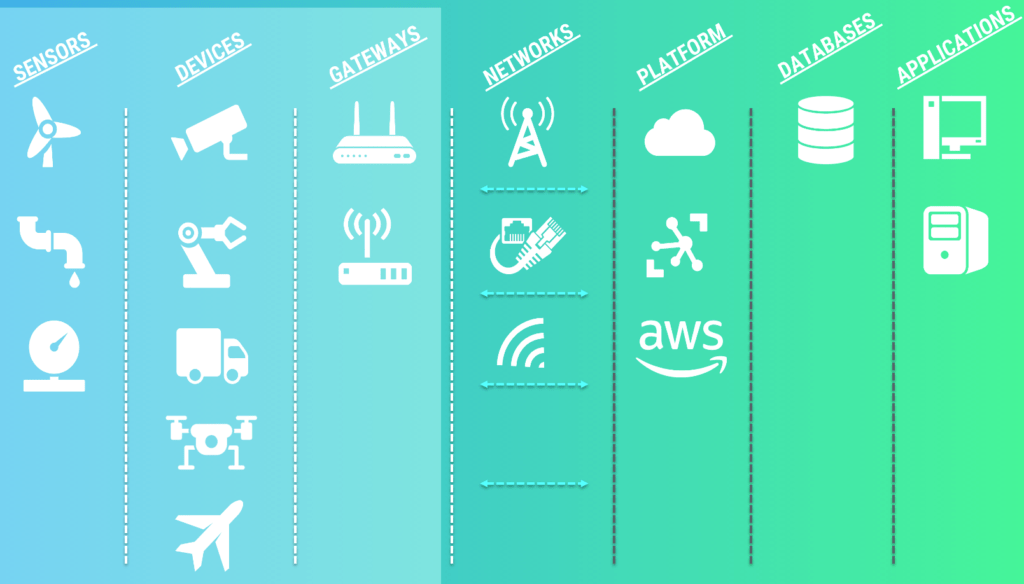 ¿Por qué usar módulos LPWAN en nuevos diseños?