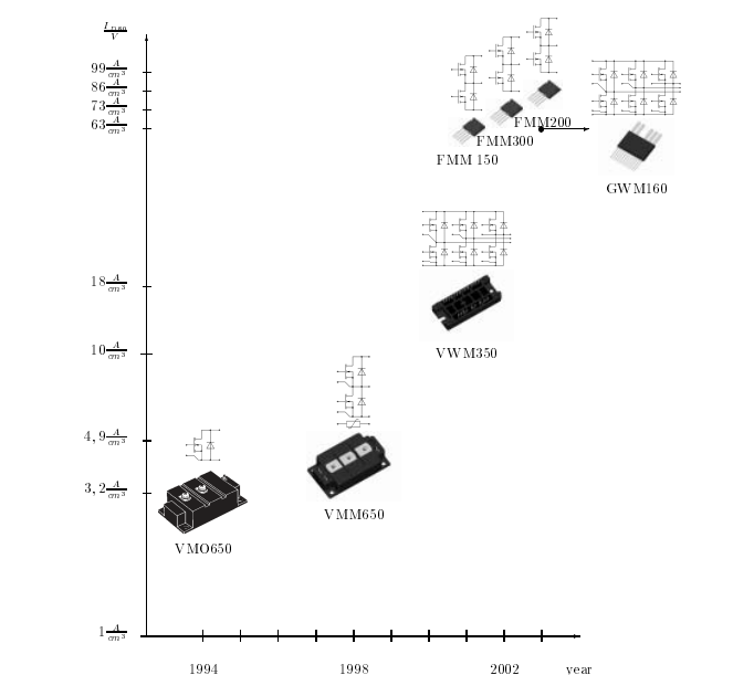 Optimización De Componentes Semiconductores De Potencia De Bajo Voltaje ...