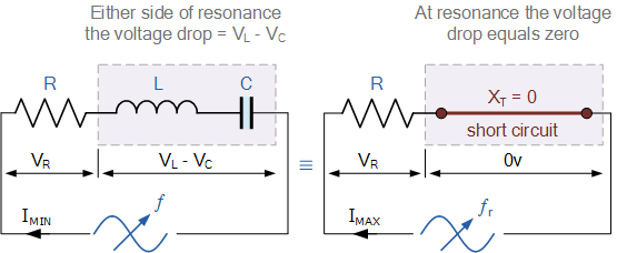 circuito RLC de la serie en resonancia