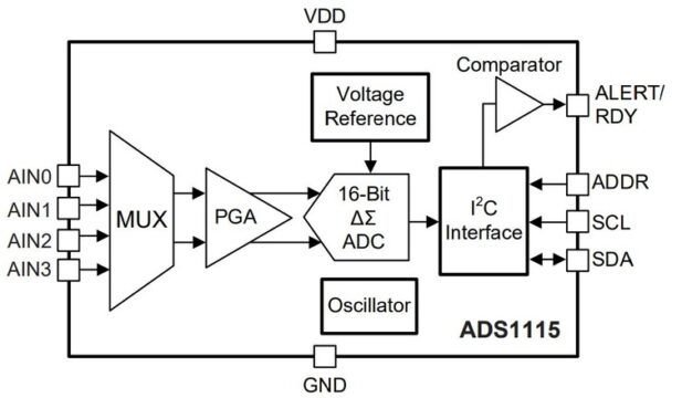 Cómo utilizar el módulo ADC de 16 bits ADS1115 con ESP32