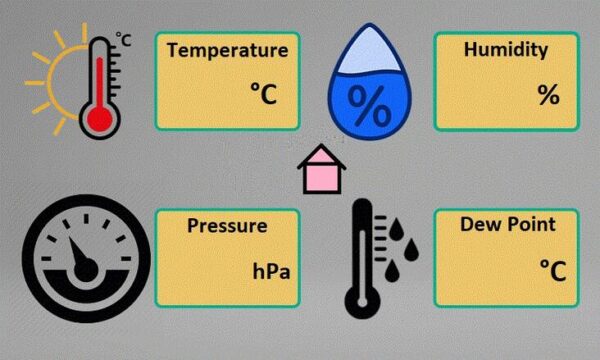 Controlador doméstico inteligente con pantalla DWIN HMI y ESP32