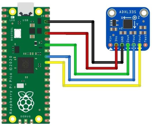 ADXL335 Acelerómetro Raspberry Pi Pico