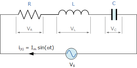 Análisis de circuitos RLC de la serie