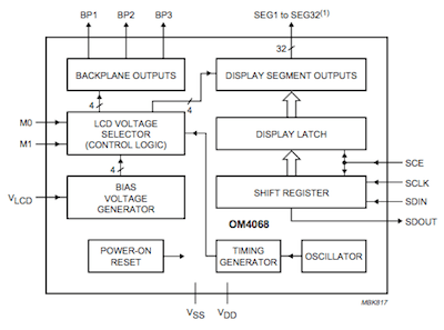 Controlador LCD CMOS de bajo consumo