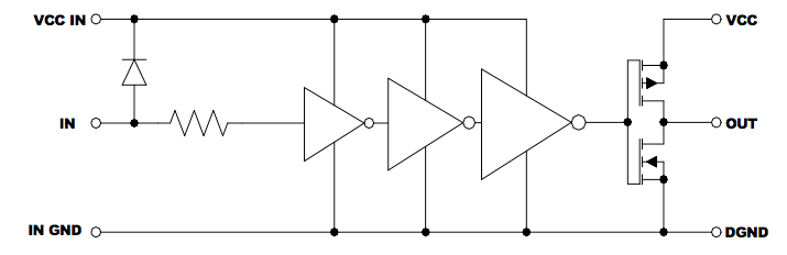 Controlador MOSFET RF ultrarrápido de lado bajo de 15 A