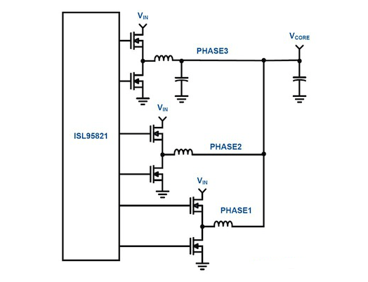 Controlador PWM trifásico para CPU VR12.5