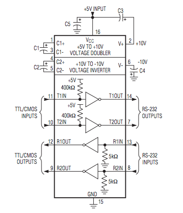 Controlador/receptor RS-232 multicanal - EEWeb