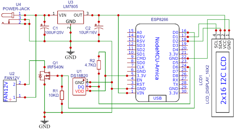 Sistema de monitoreo y control de velocidad del ventilador basado en la temperatura de IoT