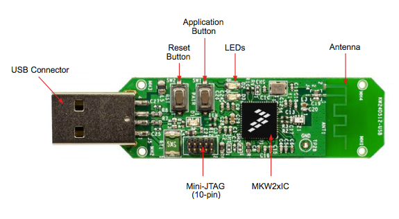 Sniffer/dongle de paquetes USB para MCU inalámbricos