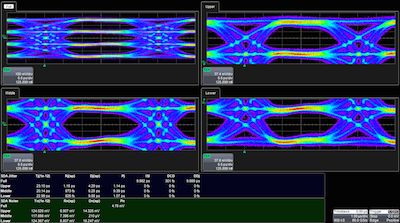 Software de análisis de señal PAM4 - EEWeb