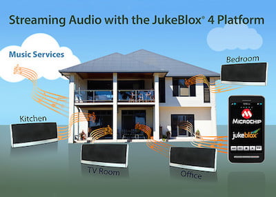 Tecnología multizona de audio para toda la casa - EEWeb