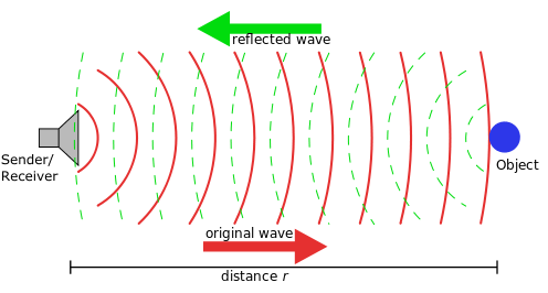 Cómo funciona el sensor de distancia ultrasónico