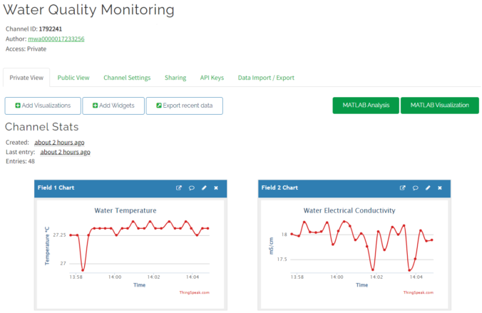 Monitorización de la calidad del agua potable basada en IoT con ESP32
