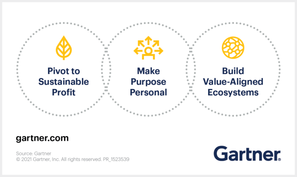 Gartner quiere que las cadenas de suministro sean sostenibles, orientadas a un propósito y conectadas