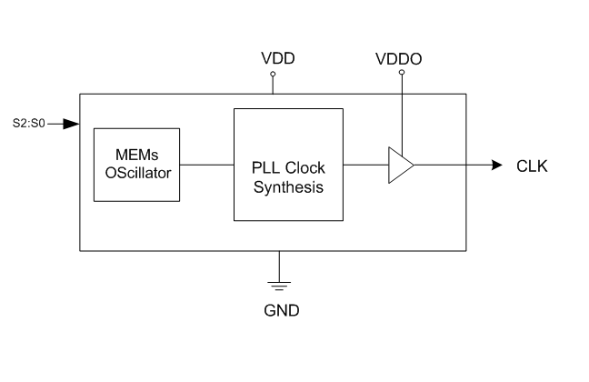 Generador de reloj pMEMS PLL - EEWeb
