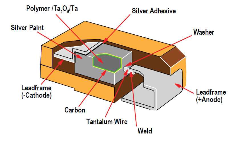 KEMET amplía su cartera de condensadores de polímero de tantalio