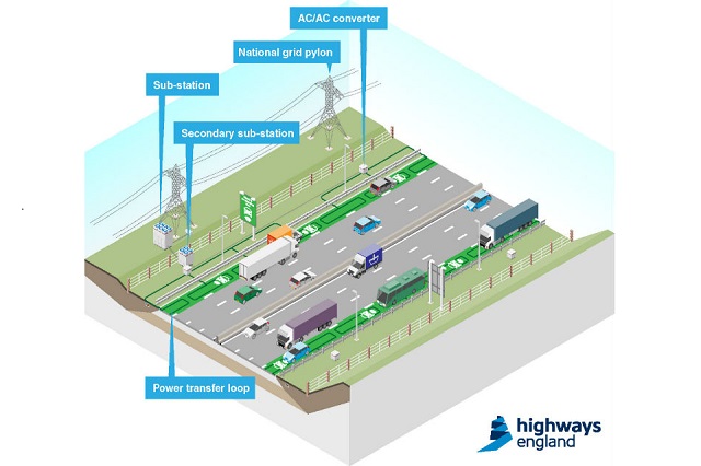 Diagrama esquemático de una autopista eléctrica Diagrama esquemático de una autopista eléctrica