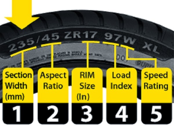 Especificaciones de los neumáticos