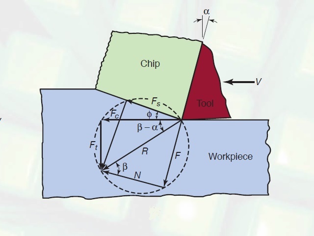 Diagrama del círculo de comerciantes