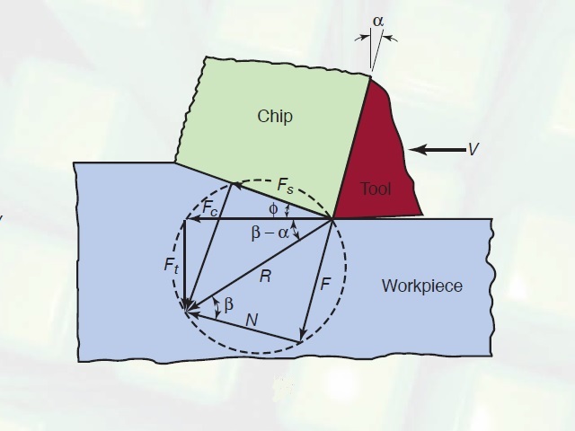 Diagrama del círculo de comerciantes Diagrama del círculo de comerciantes