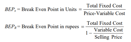 La fórmula para calcular el punto de equilibrio.