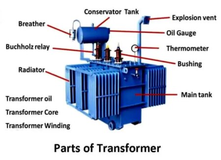Las 14 partes básicas de los transformadores y sus funciones [Names & PDF]