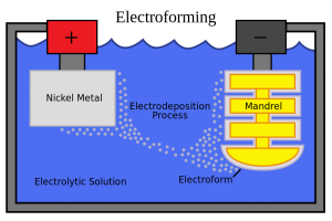 ¿Qué es el electroformado y dónde se utiliza?