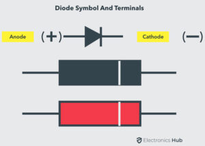 ¿Cómo probar un diodo? Uso de multímetros analógicos y digitales (DMM)