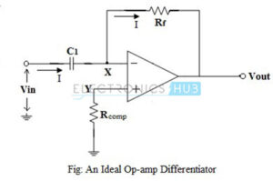 Amplificadores operacionales como diferenciador