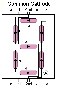 BCD to common anode 7 segment truth table