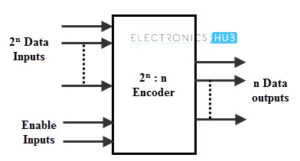 Block Diagram of a Binary Encoder